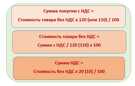 ндс как расчислить